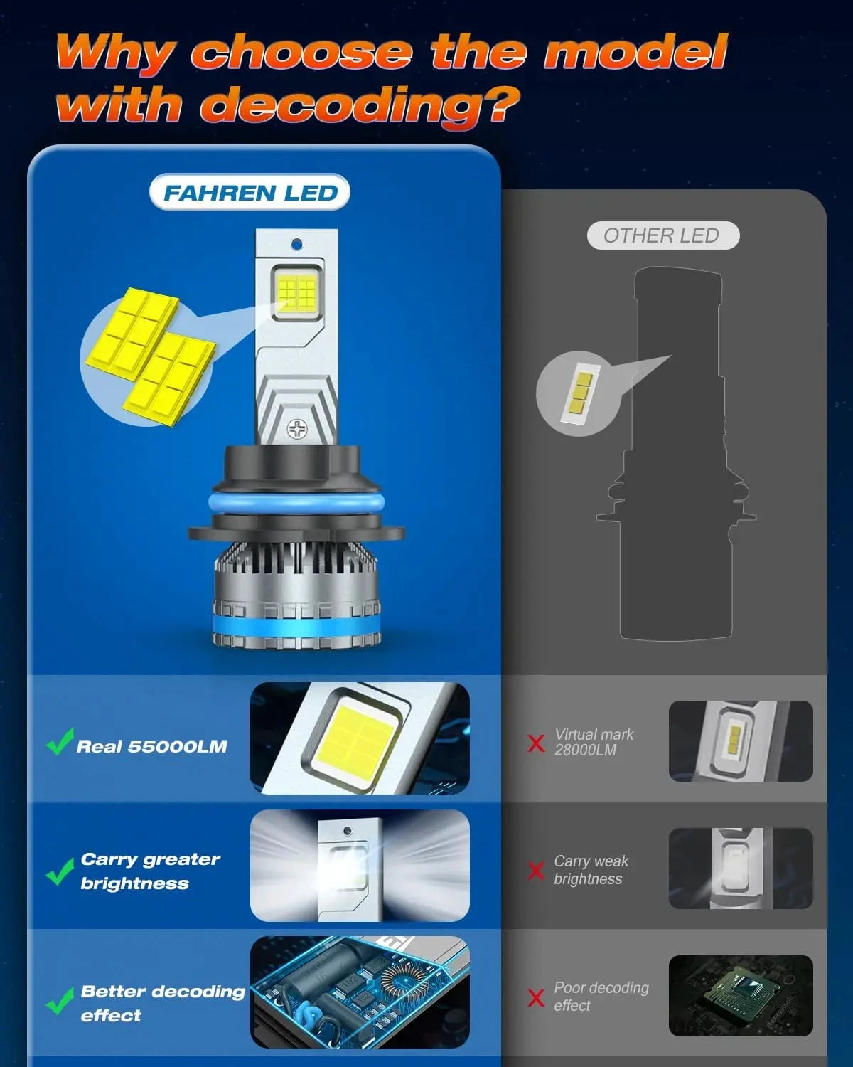 FAHREN 9004 LED Fog Light Bulbs 6500K IP68 Waterproof by superior interior and more