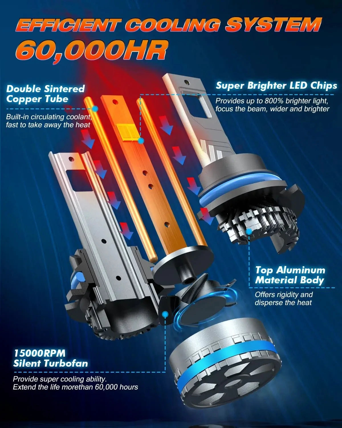FAHREN 9004 LED Fog Light Bulbs 6500K IP68 Waterproof by superior interior and more