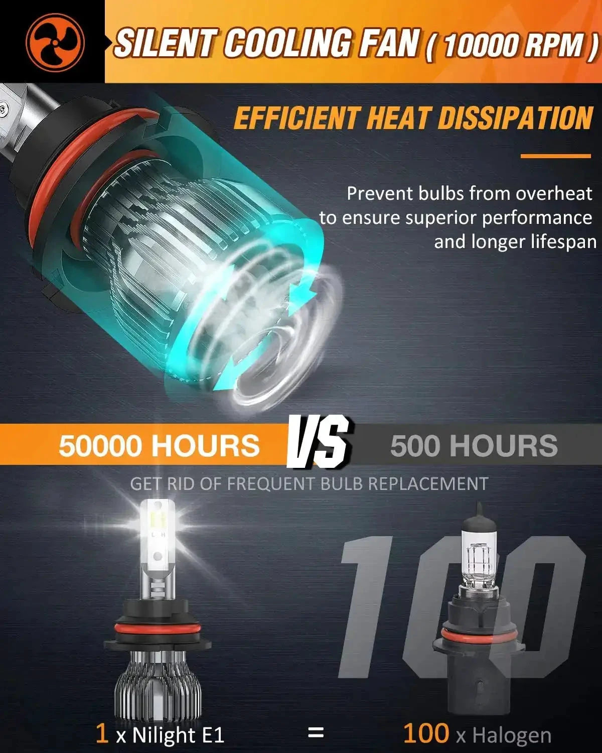 9007 HB5 LED Headlight Bulbs E20 Series 50W IP67 Set by superior interior and more