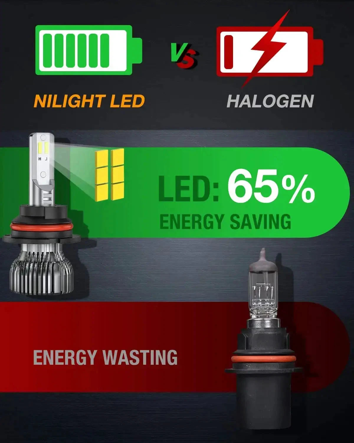 9007 HB5 LED Headlight Bulbs E20 Series 50W IP67 Set by superior interior and more