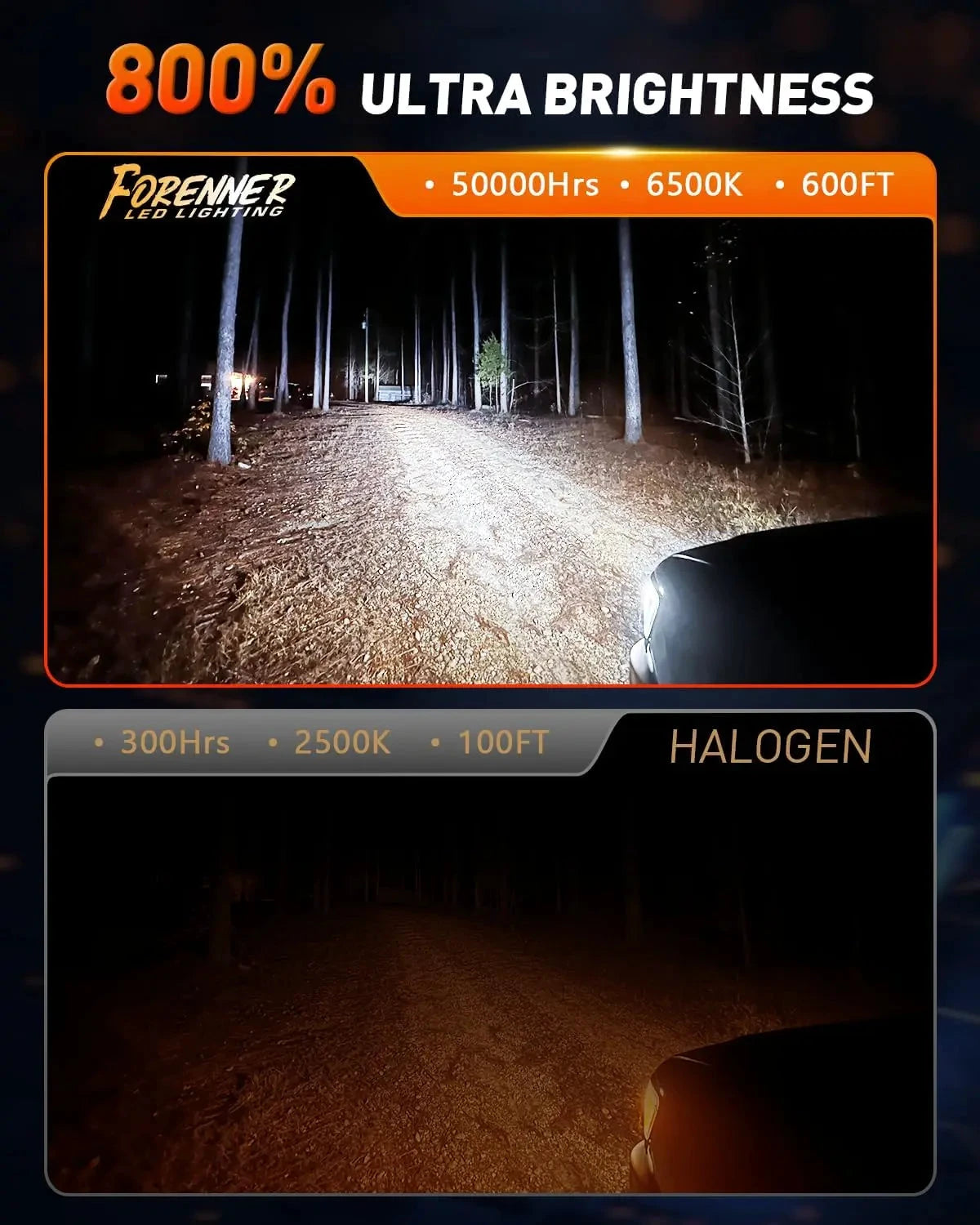 Fahren 9004 HB1 LED Bulbs High Low Beam IP68 Waterproof by superior interior and more