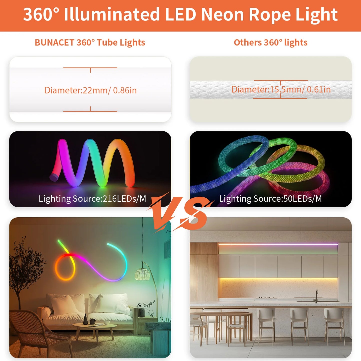 BUNACET Neon LED Strip 216 LEDs Per Meter RGBIC Waterproof IP65 Decor Light
