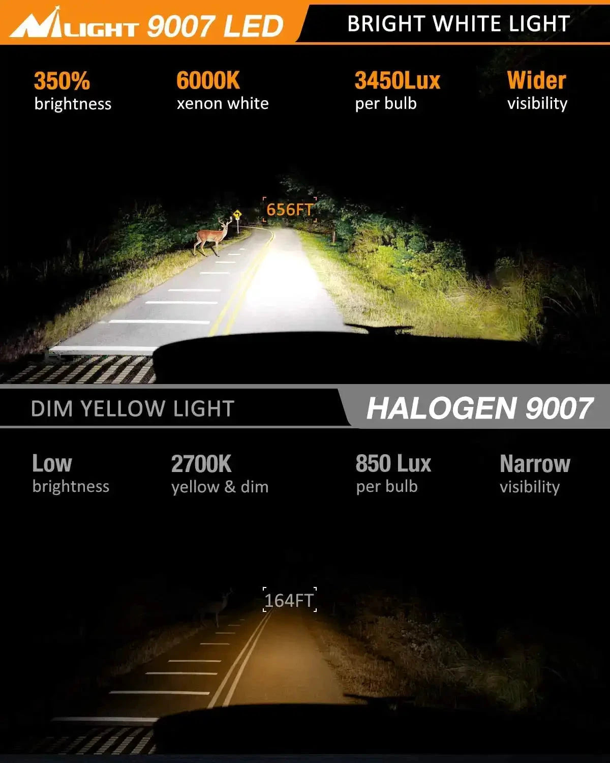 9007 HB5 LED Headlight Bulbs E20 Series 50W IP67 Set by superior interior and more