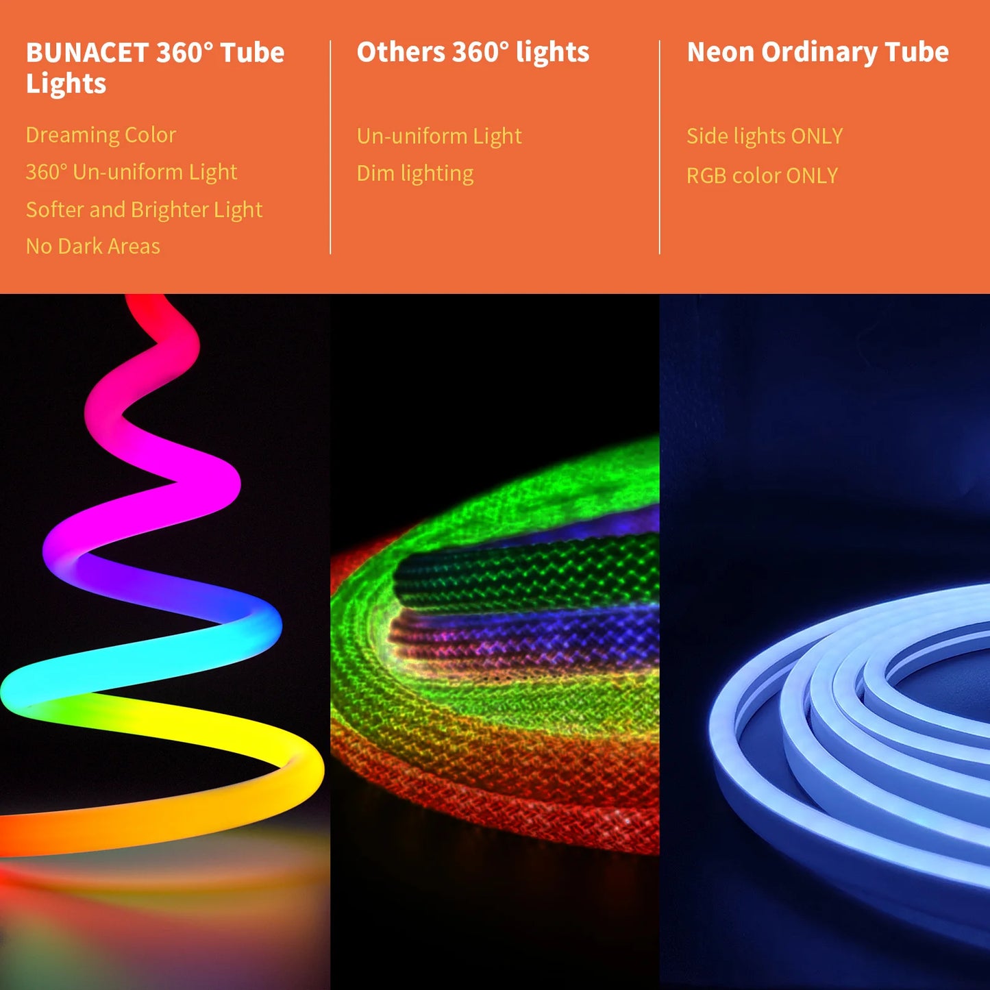 BUNACET Neon LED Strip 216 LEDs Per Meter RGBIC Waterproof IP65 Decor Light