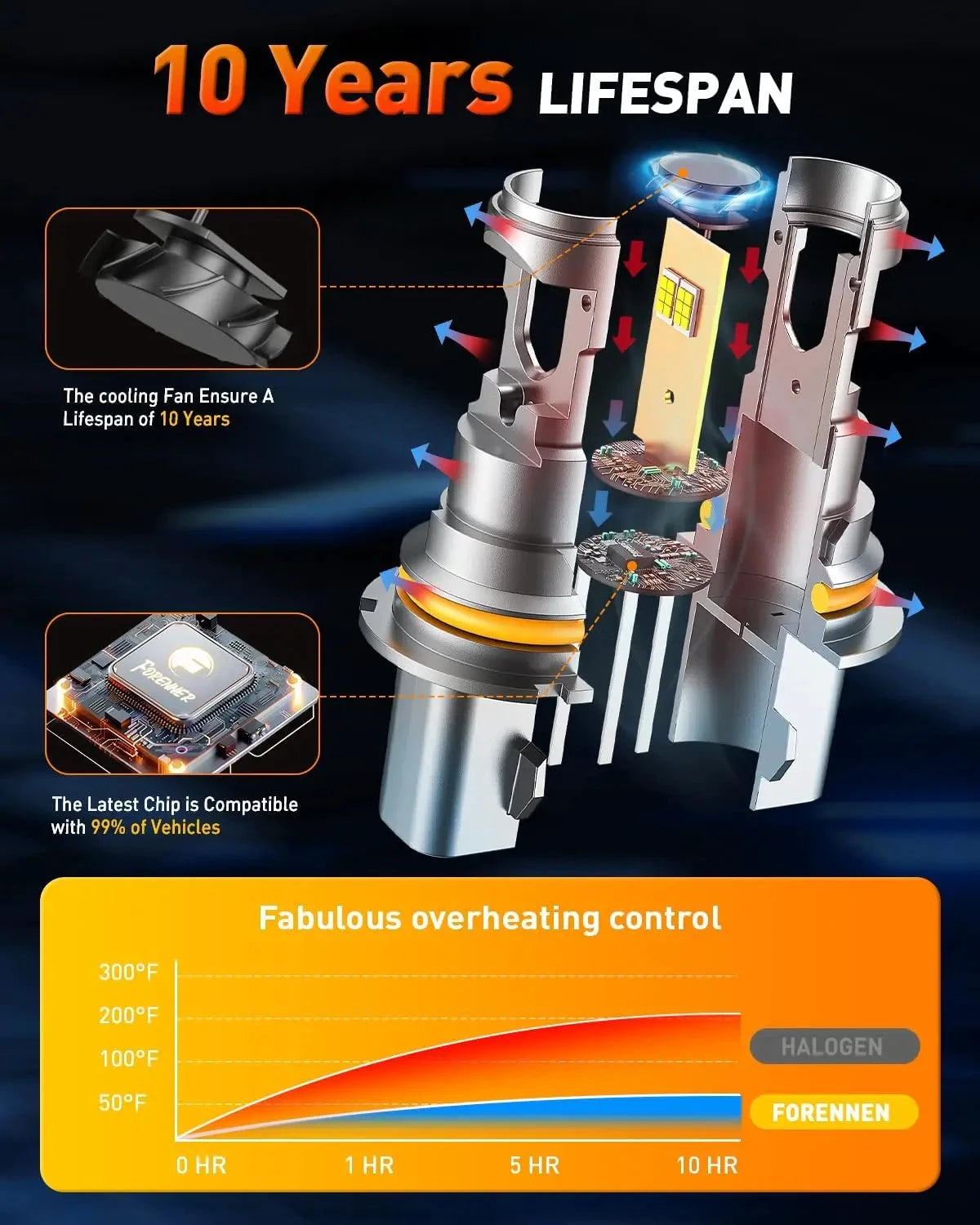 Fahren 9004 HB1 LED Bulbs High Low Beam IP68 Waterproof by superior interior and more