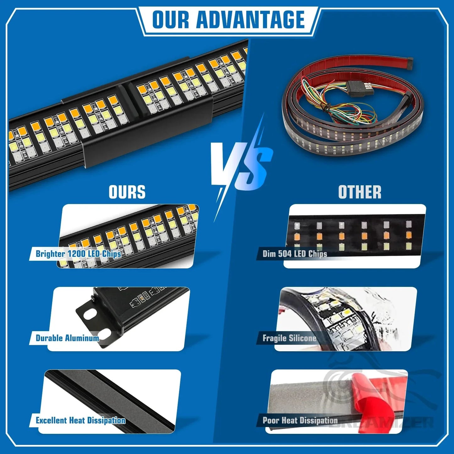 Universal 4 Row 864 LED Tail Light Strip For Trucks by superior interior and more