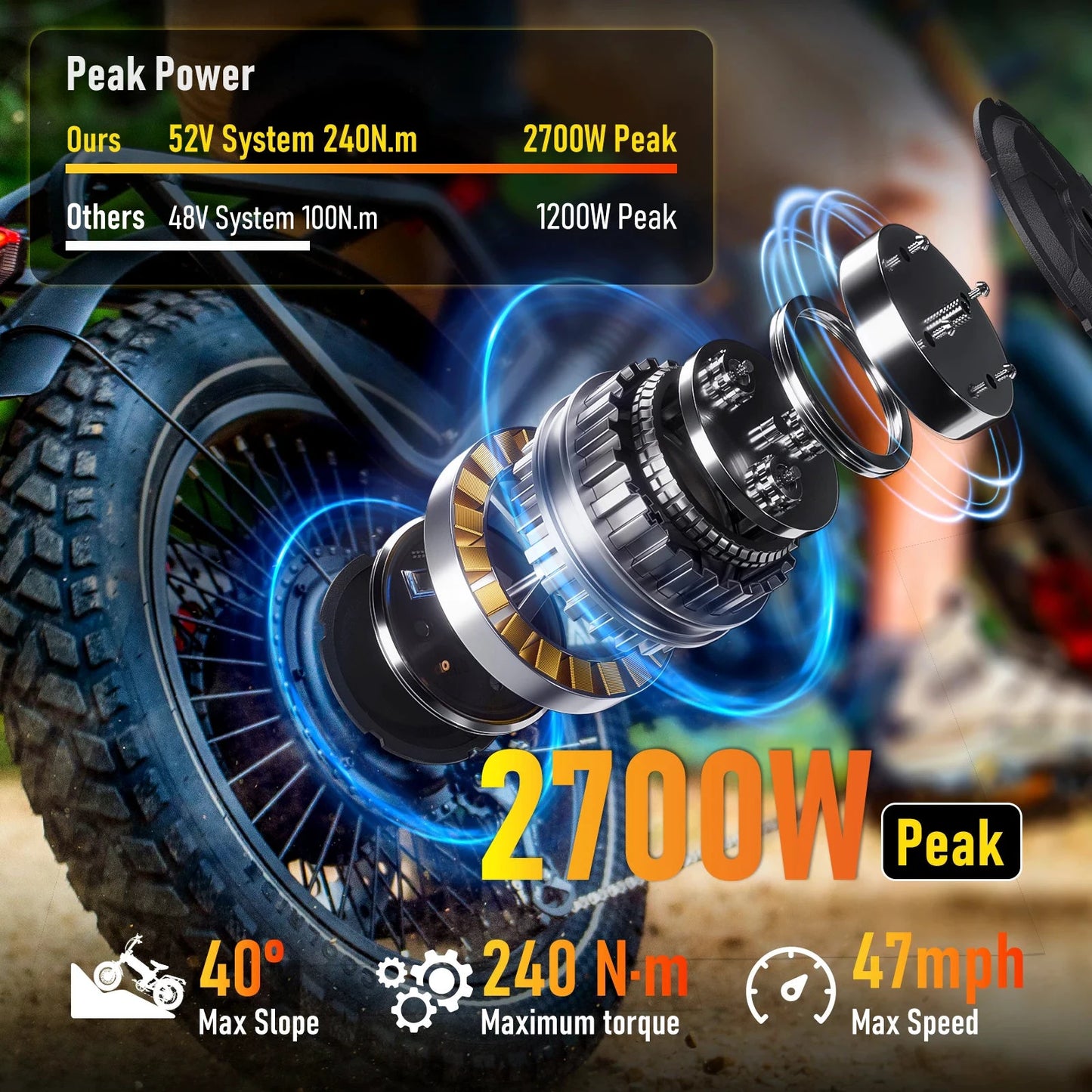 A8 Pro Max AWD Electric Fat Tire Bike 52V70Ah Battery by superior interior and more